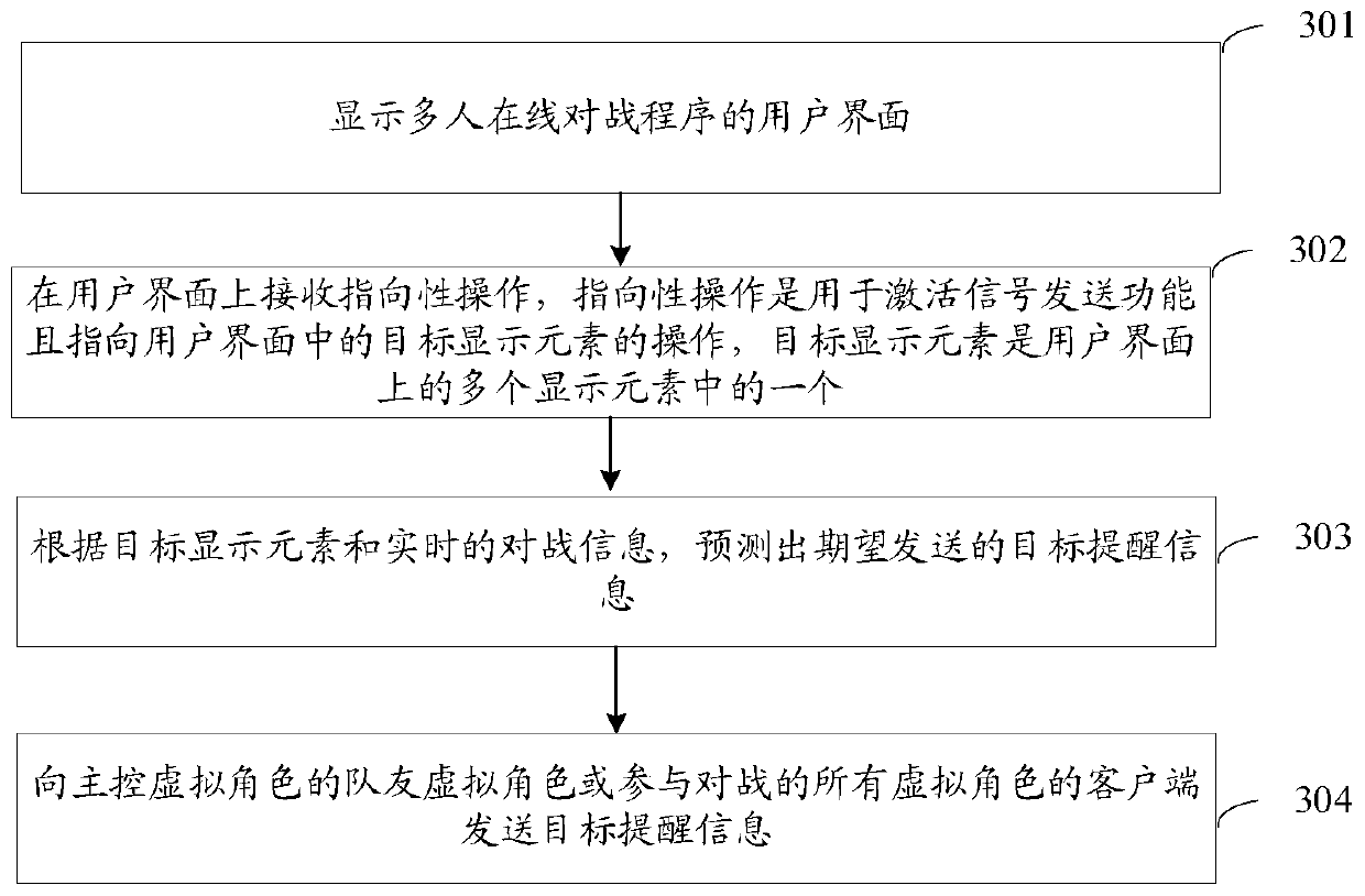 Reminding information method and device for multi-person online battle program, and terminal