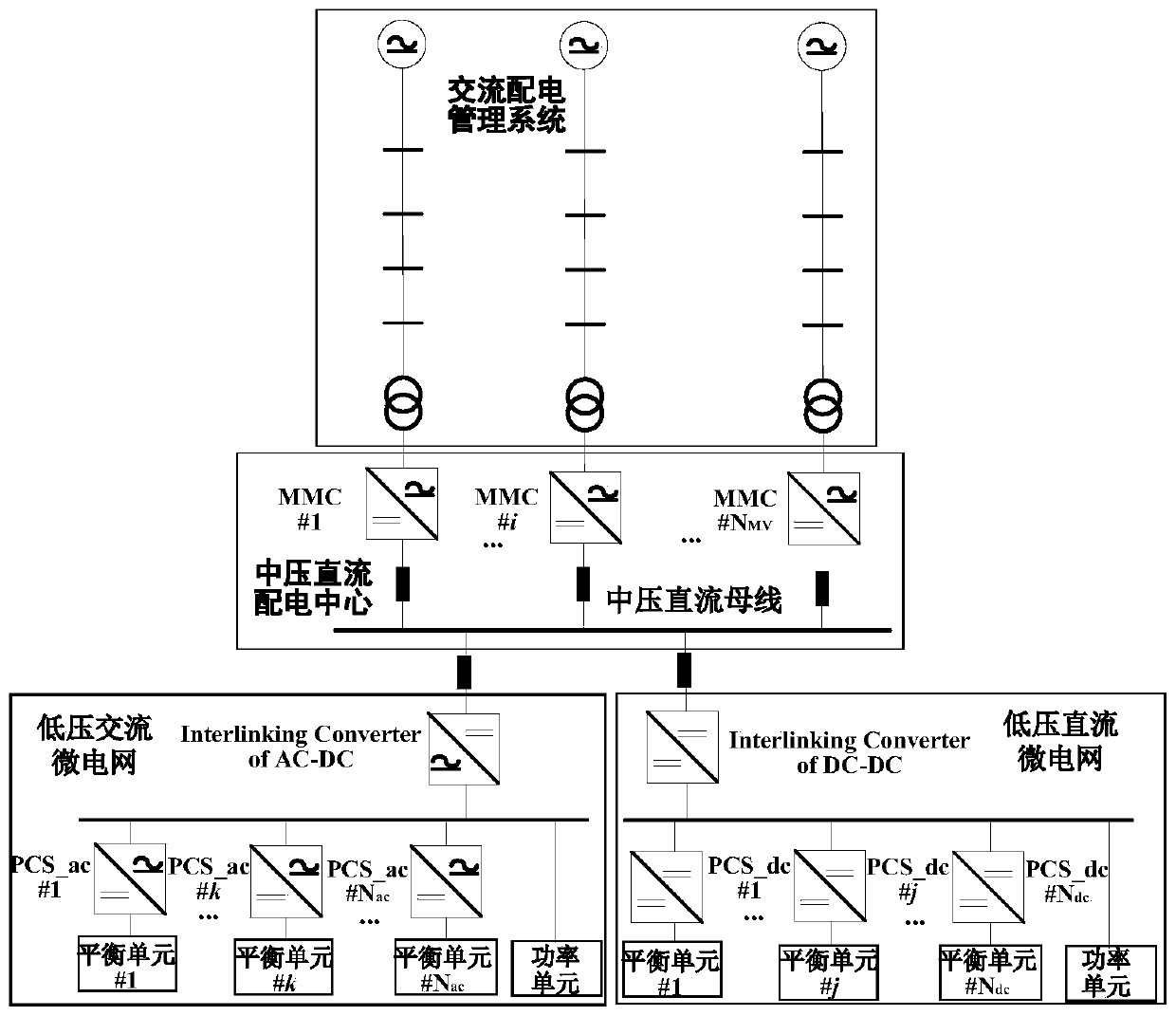 An Optimal Scheduling Method for Flexible Medium-Voltage DC Power Distribution Center Containing Multiple Microgrids