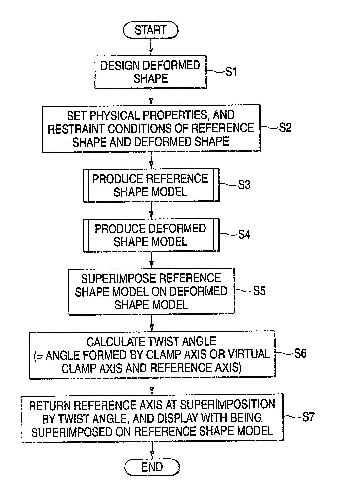 Method of calculating twist angle in wire-like structure, apparatus for the same, and program for the same