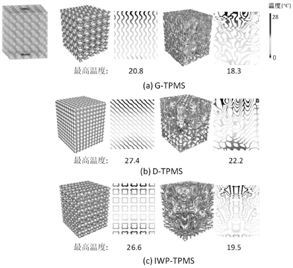 Design and optimization method of three-dimensional porous heat dissipation structure based on three-period minimum curved surface