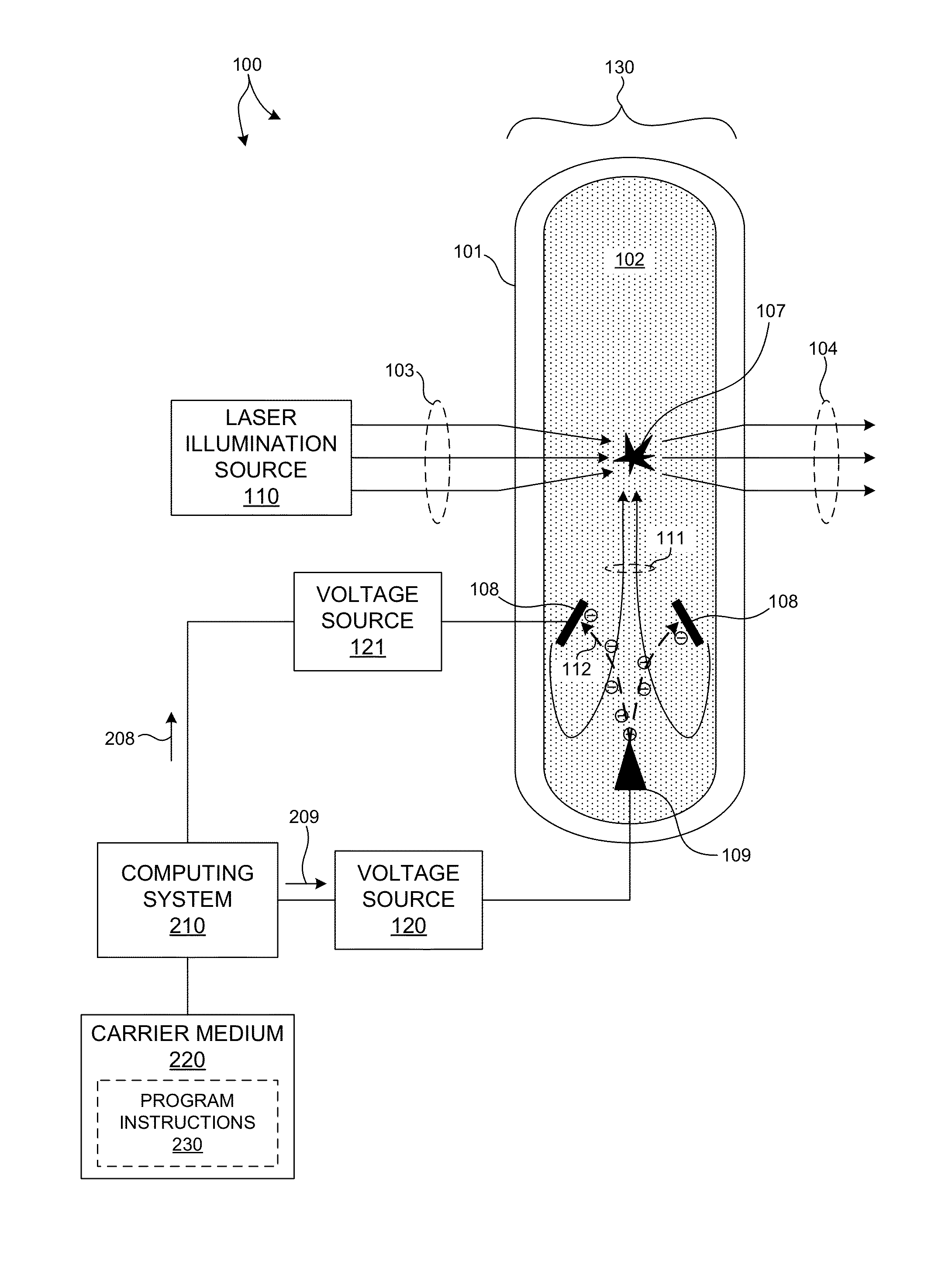 Laser Sustained Plasma Light Source With Electrically Induced Gas Flow