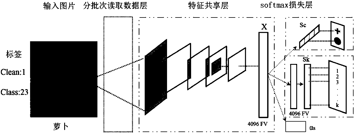 Ingredient picture identifying and cleaning model and ingredient category identifying method