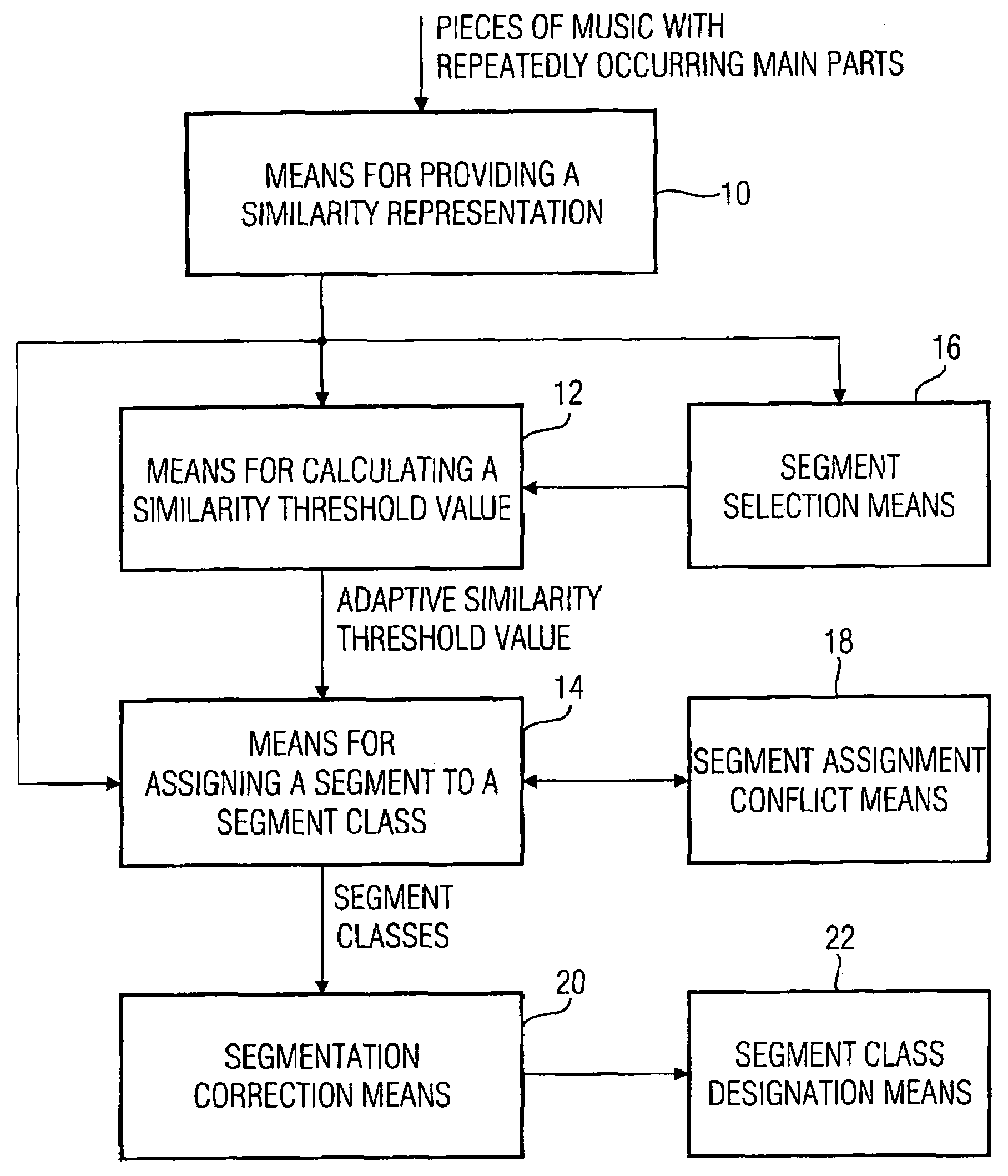Apparatus and method for changing a segmentation of an audio piece