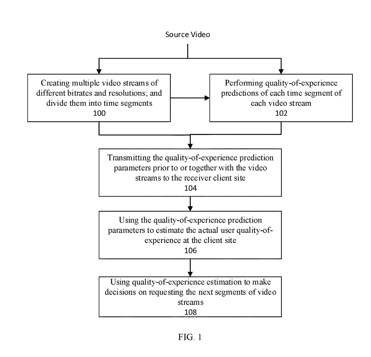 Method and system for smart adaptive video streaming driven by perceptual quality-of-experience estimations