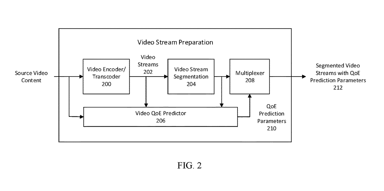 Method and system for smart adaptive video streaming driven by perceptual quality-of-experience estimations