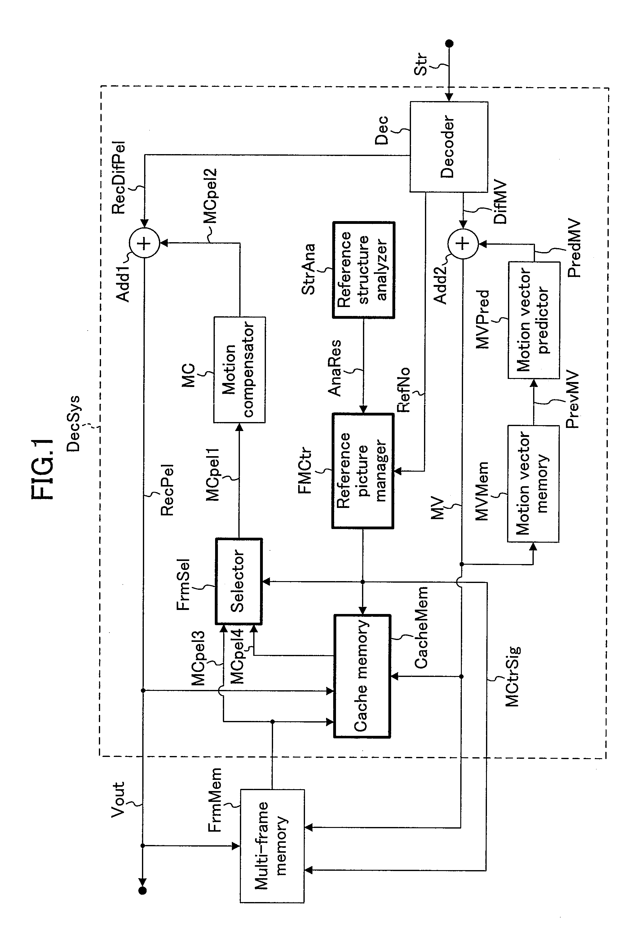 Moving picture decoding integrated circuit