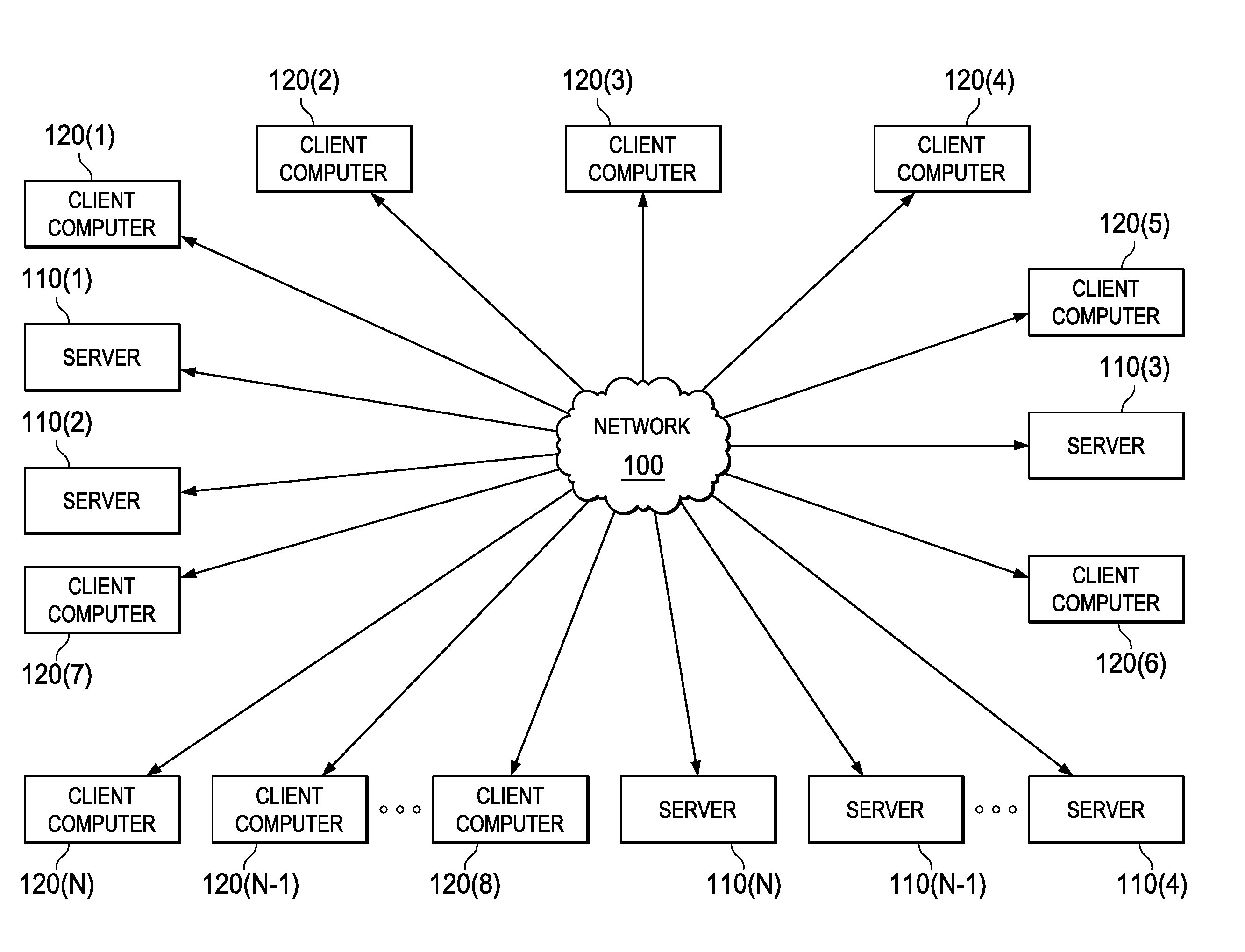 Application and method for dynamically presenting data regarding an end point or a service and service management system incorporating the same