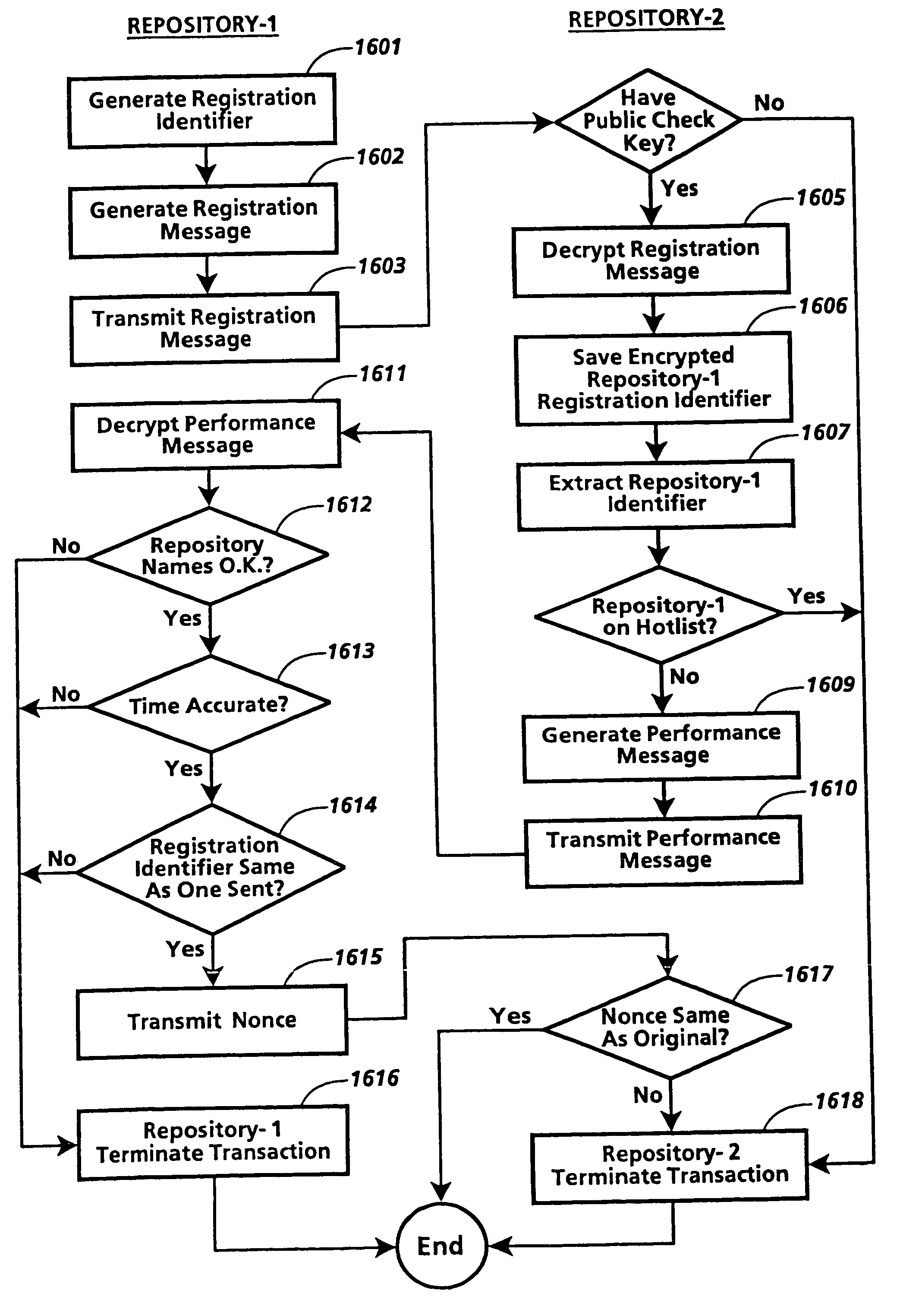 System for controlling the use of digital works using removable content repositories