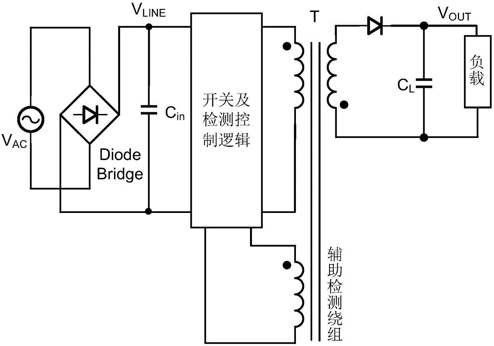 High-voltage capacitance coupling based control chip of isolated type power converter