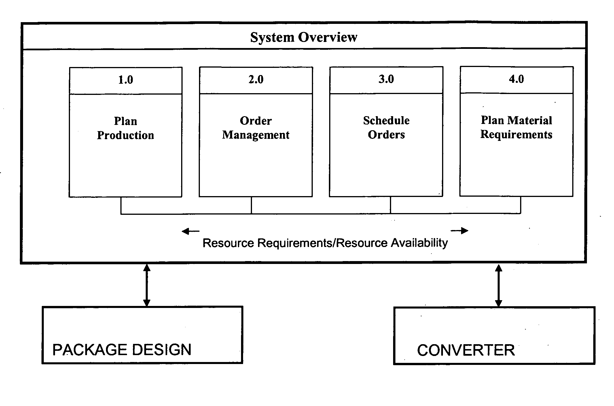 Method and system for reducing lead-time in the packaging industry