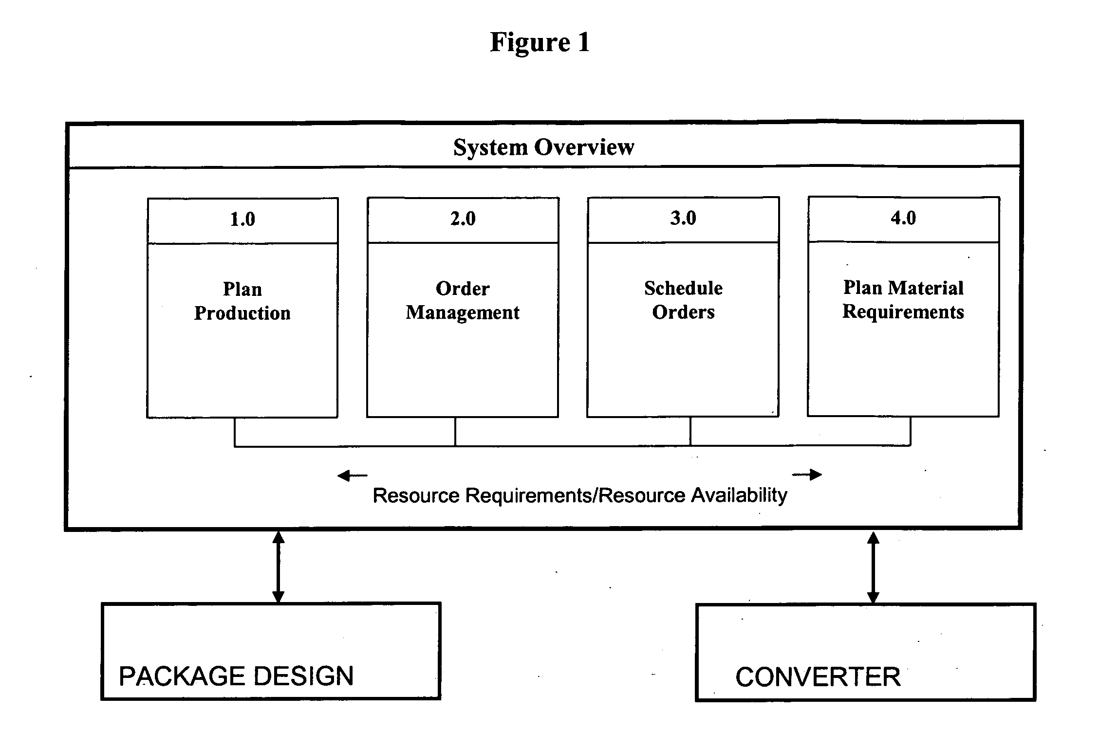 Method and system for reducing lead-time in the packaging industry