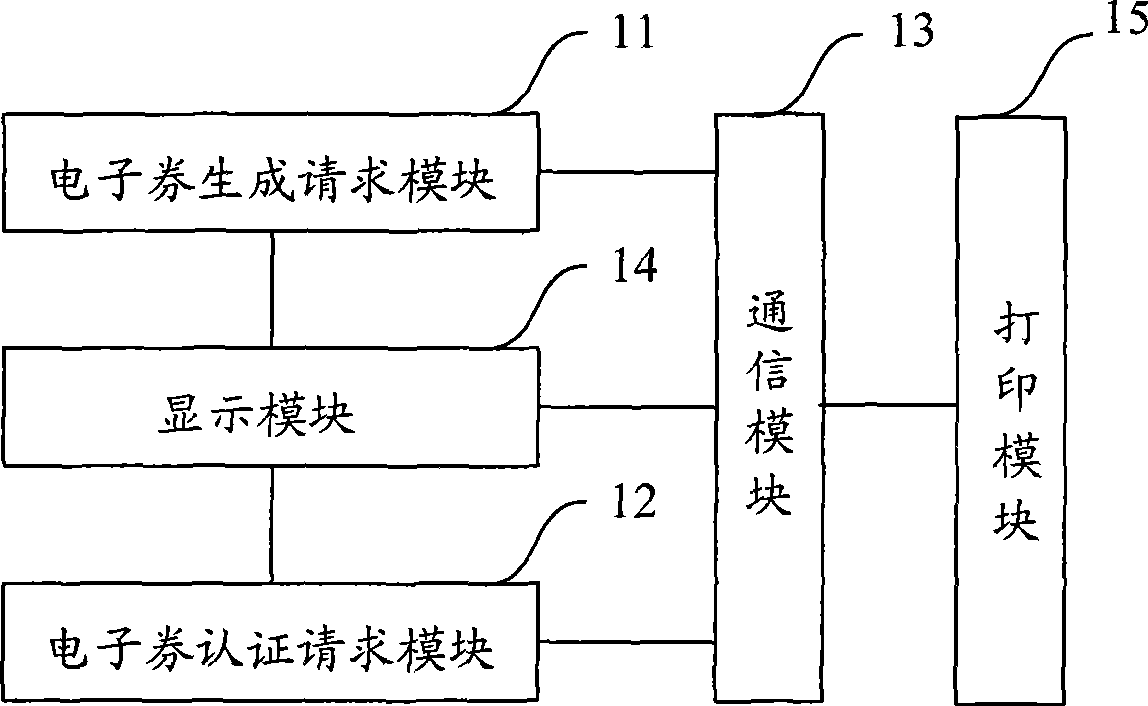 Service data processing terminal and service data processing method