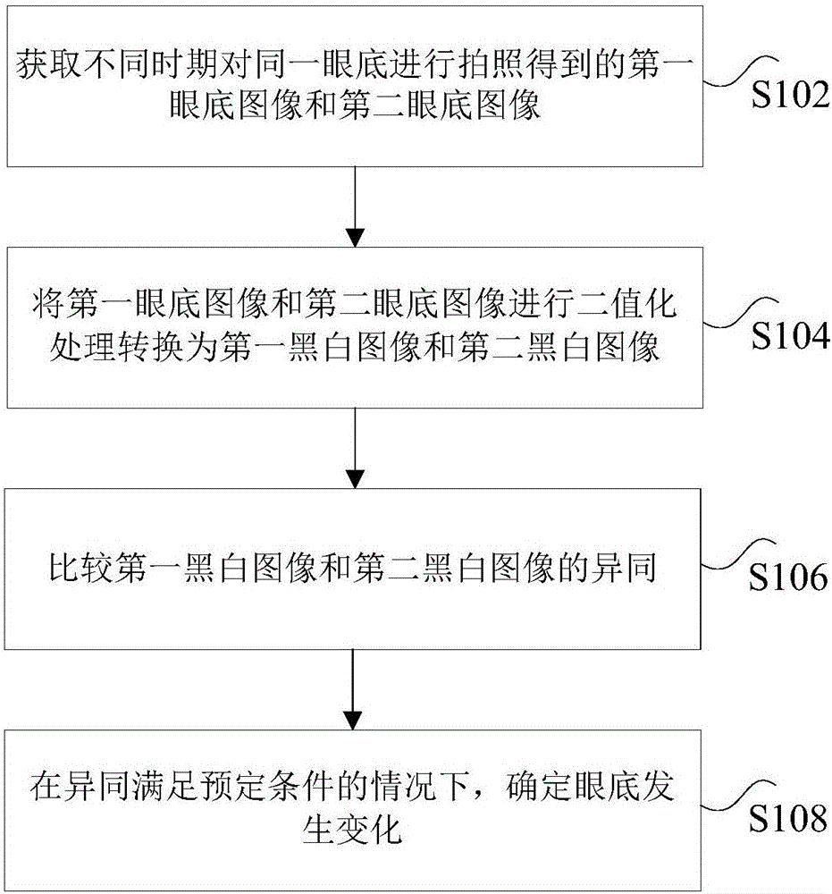 Image processing method and apparatus