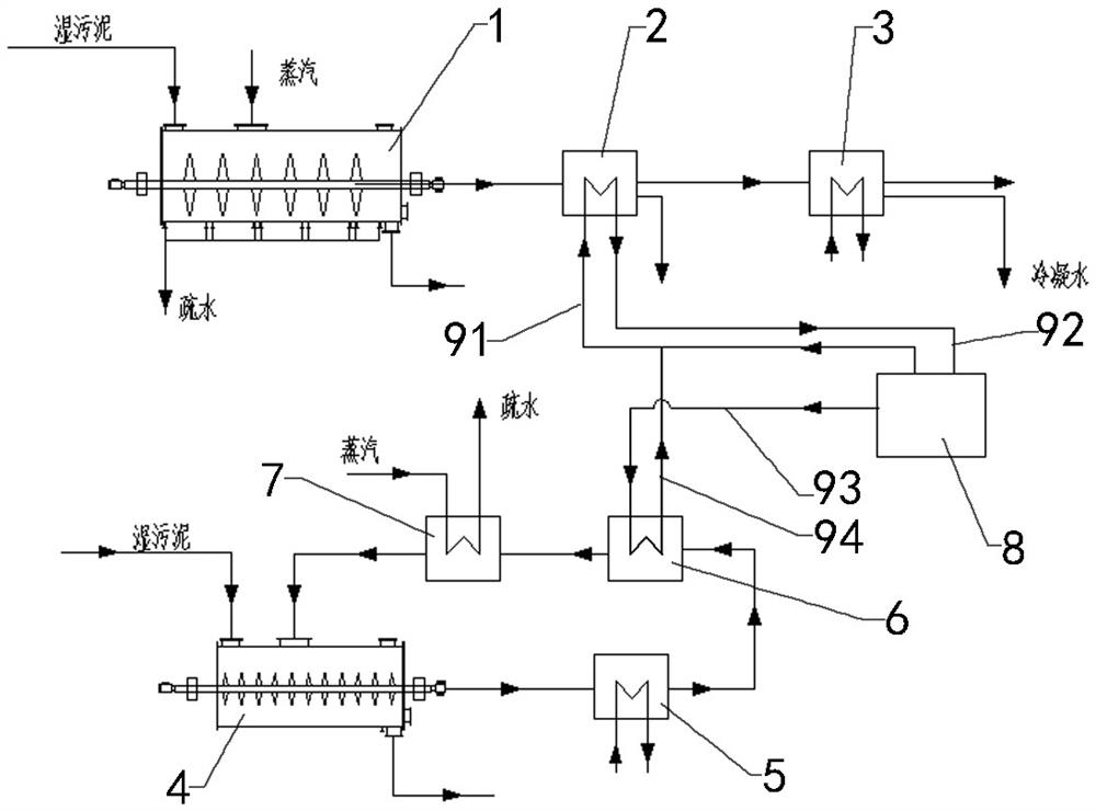 Sludge drying system and drying method for multi-stage heat energy step utilization