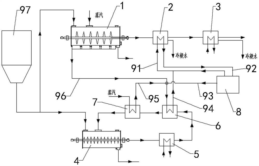 Sludge drying system and drying method for multi-stage heat energy step utilization