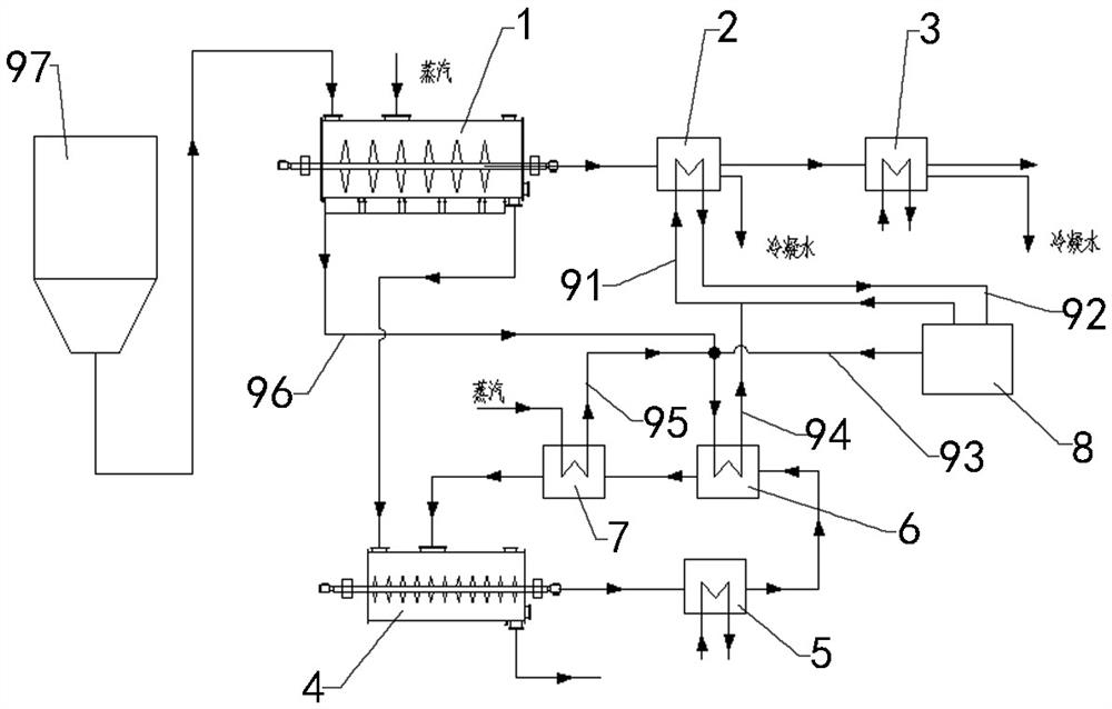 Sludge drying system and drying method for multi-stage heat energy step utilization