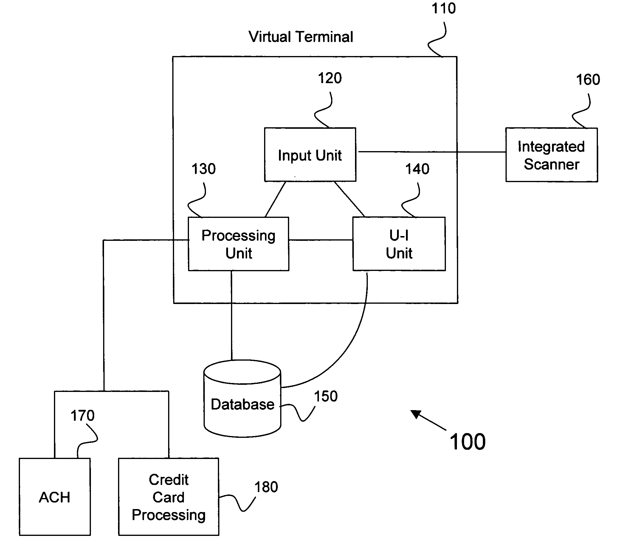 Method and system for integrated payment processing