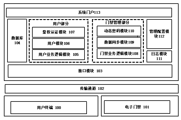 Electronic door control system with dynamic password