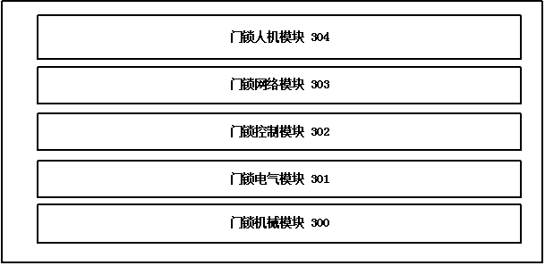 Electronic door control system with dynamic password