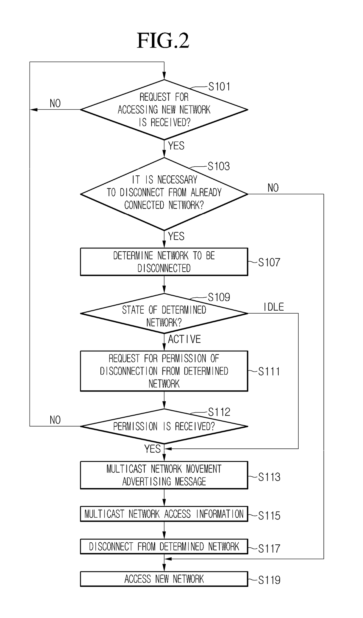 Control apparatus, control target apparatus, and method for operating the control, apparatus and the control target apparatus in multiple networks