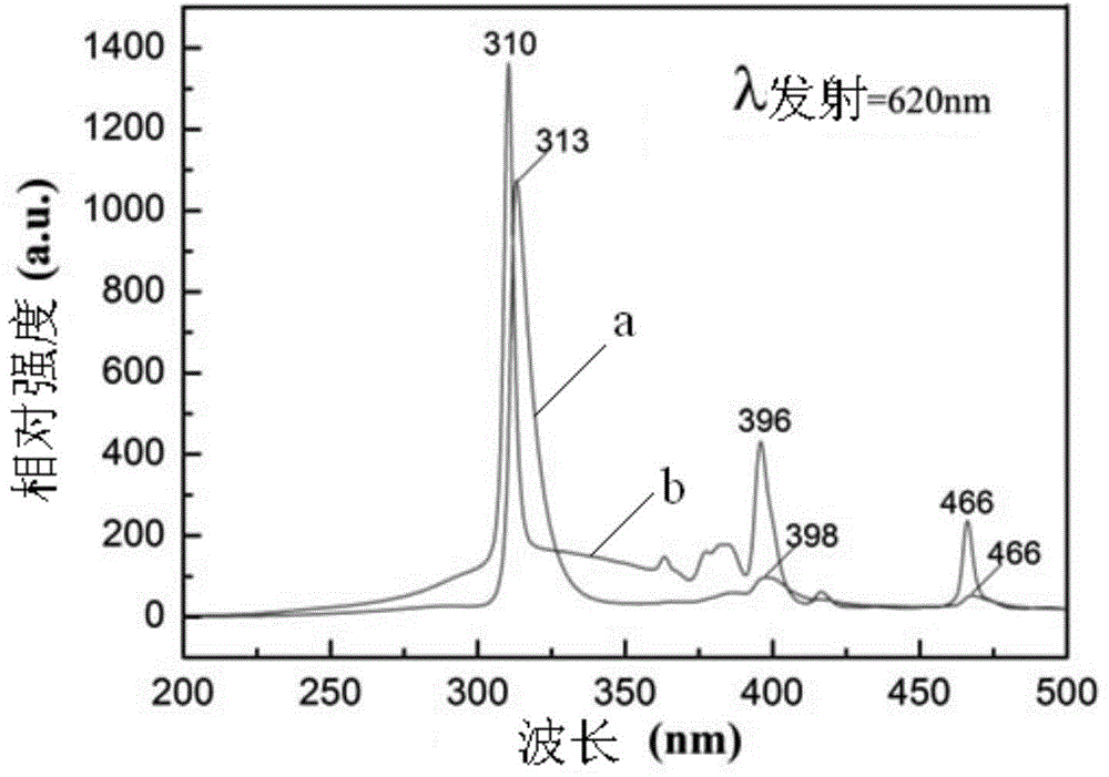 Long-arm benzoic acid rare earth luminescent material and preparation method thereof