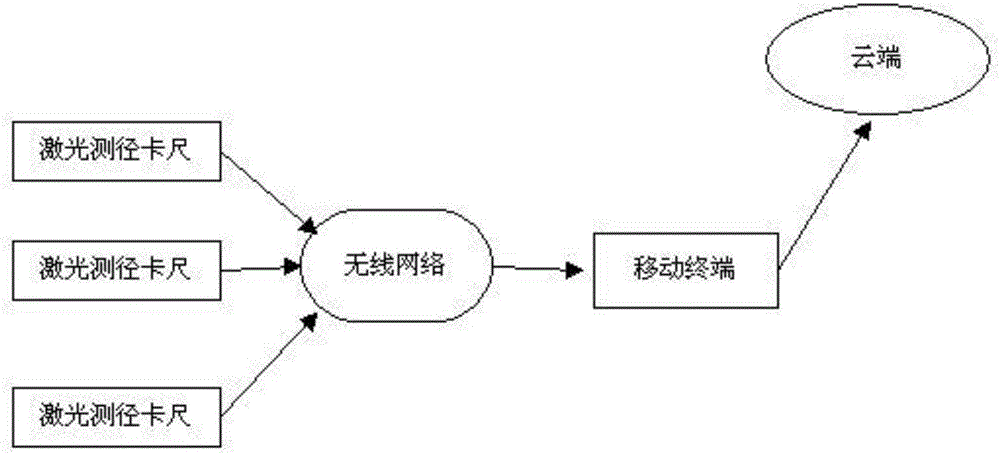 Laser caliper and method for measuring tree diameter by laser caliper