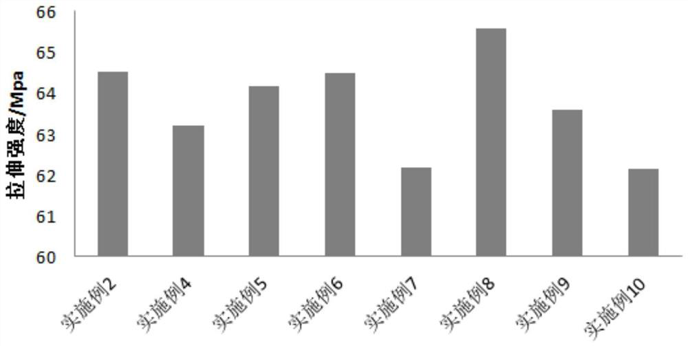 Preparation method of fiber composite material