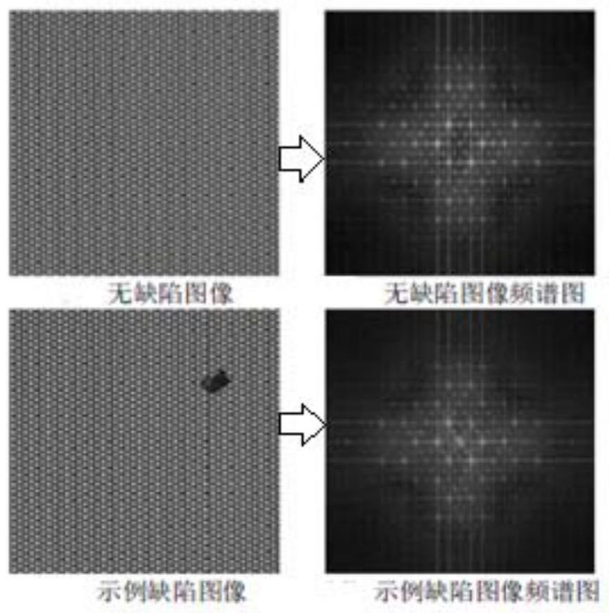MEMS acoustic film surface defect detection method based on frequency domain transformation