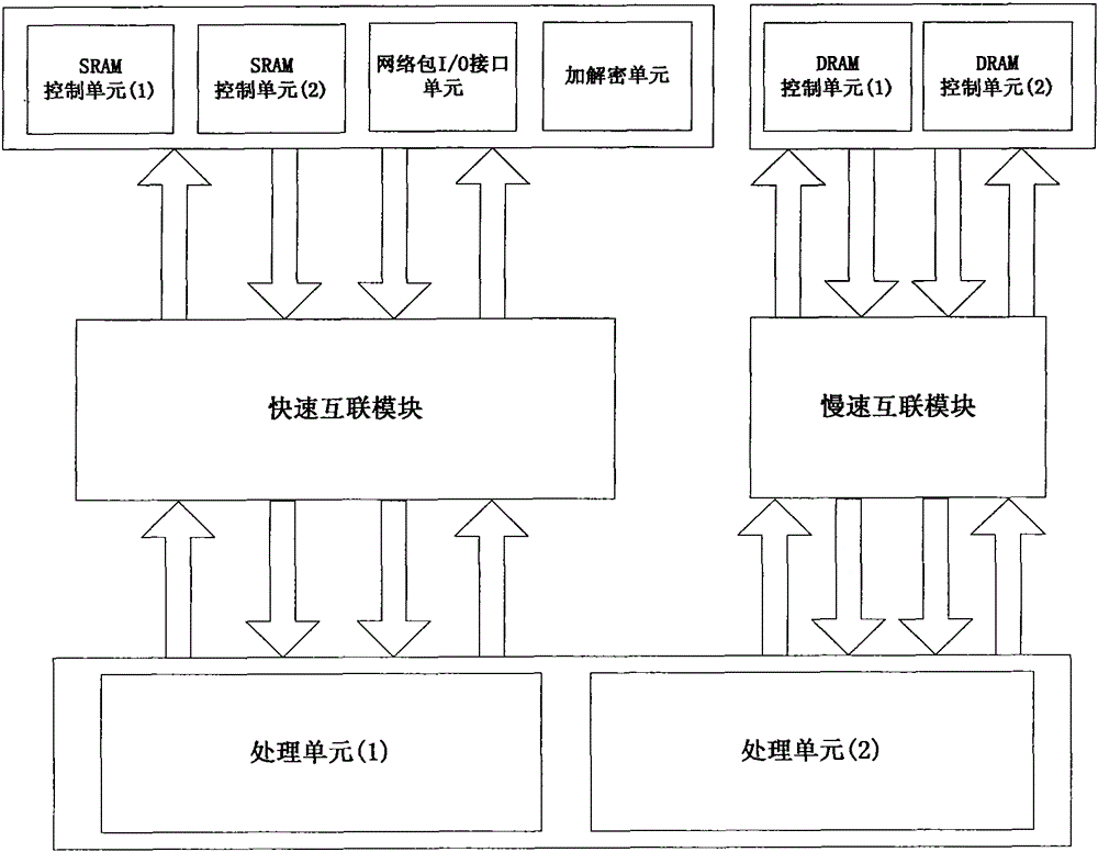 On-chip interconnection structure and method of multi-core network processor