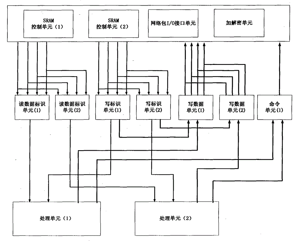 On-chip interconnection structure and method of multi-core network processor