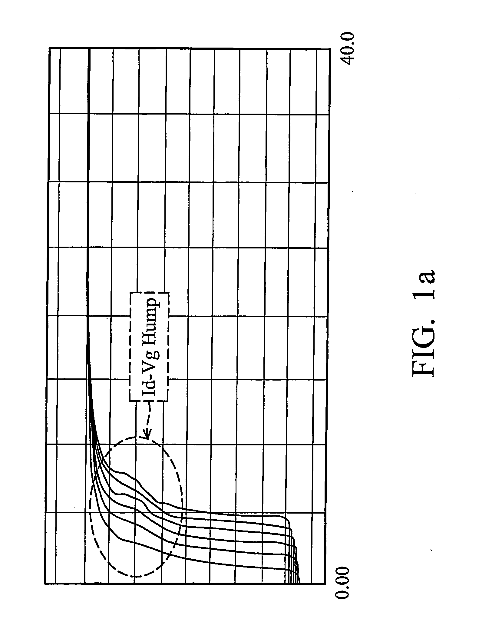 Method and apparatus for a semiconductor device having low and high voltage transistors