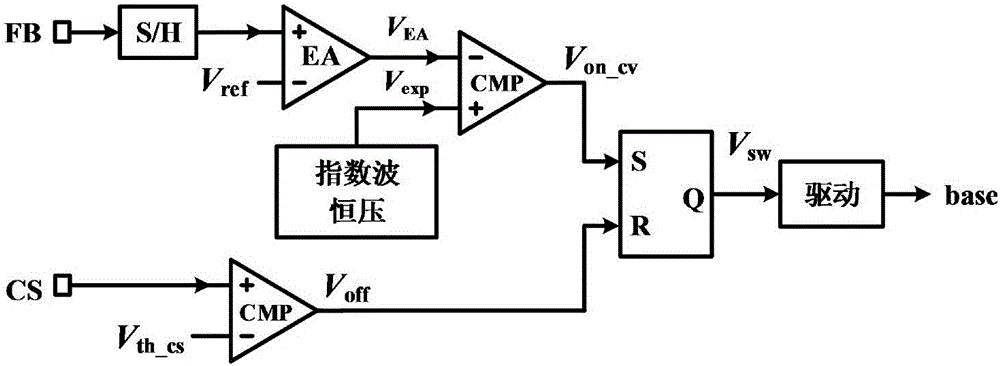 Variable time constant digital exponential wave generator
