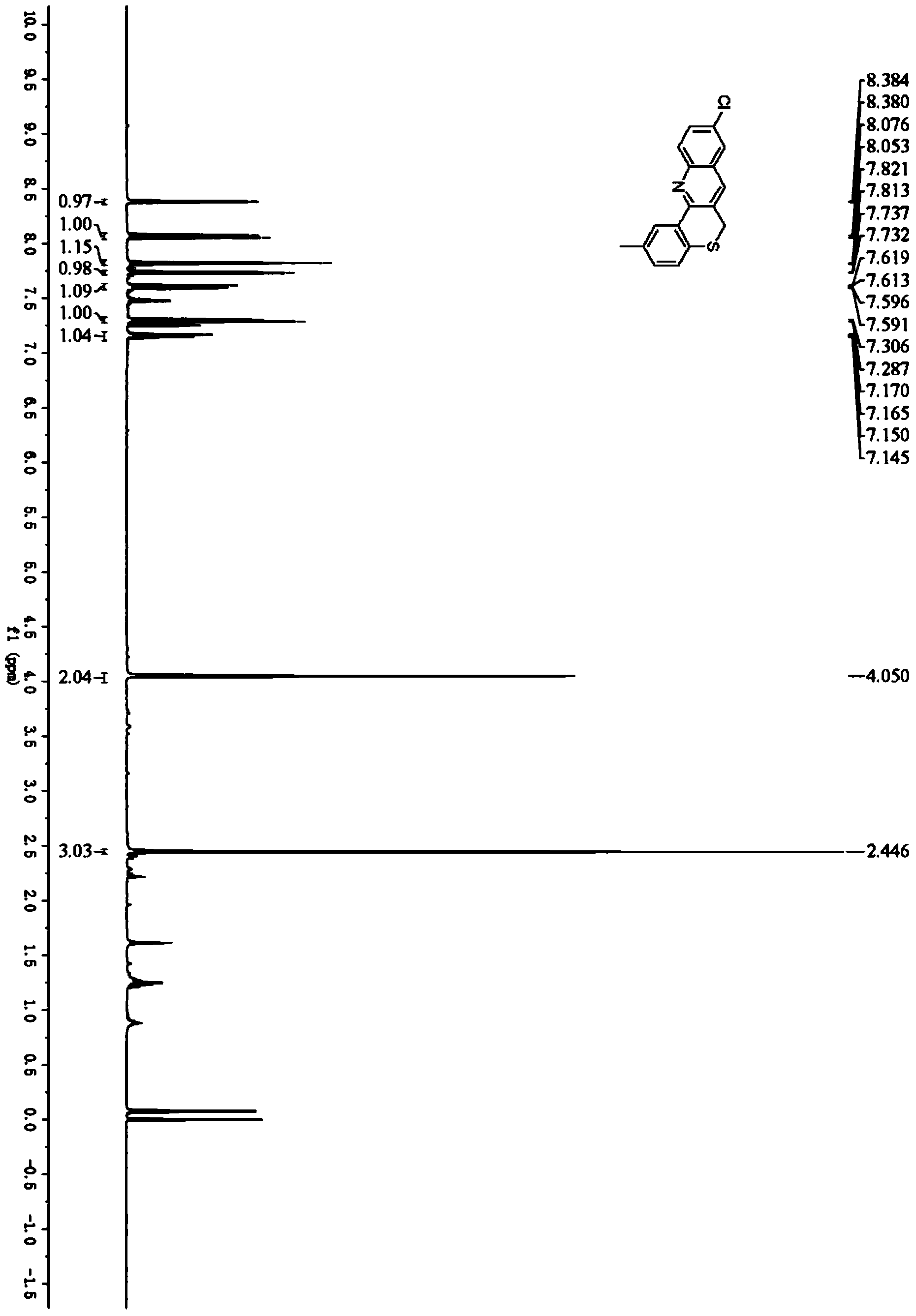 Method for preparing benzothiapyran [4,3-b] quinoline and derivative of benzothiapyran [4,3-b] quinoline