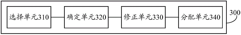 Signal processing method and device