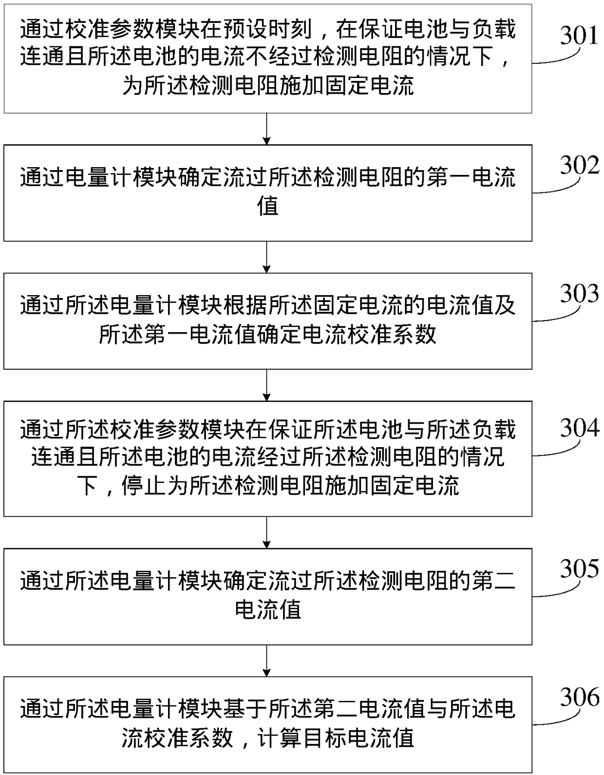 System and method for current value detection and mobile terminal