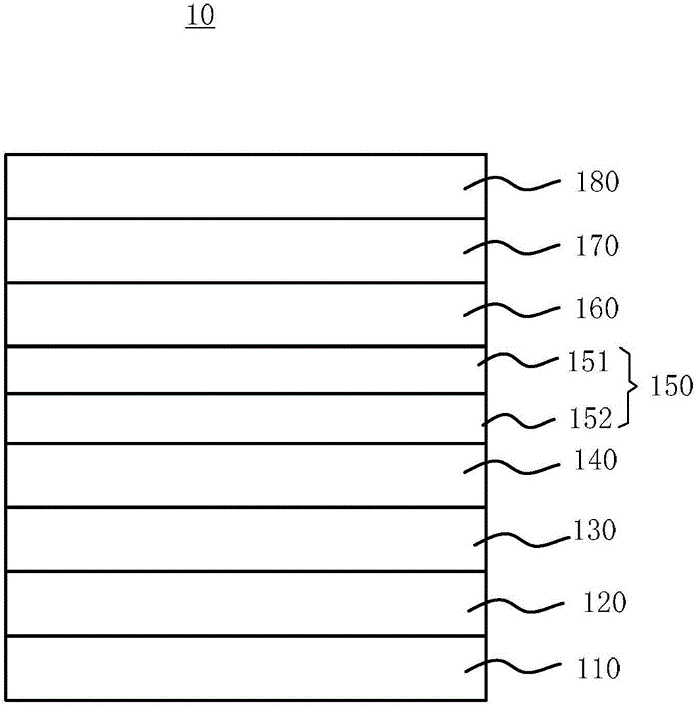 Organic electroluminescent device and display device