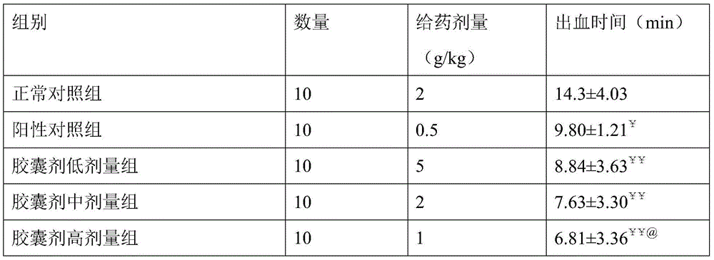 Pharmaceutical preparation for treating hypermenorrhea and use thereof