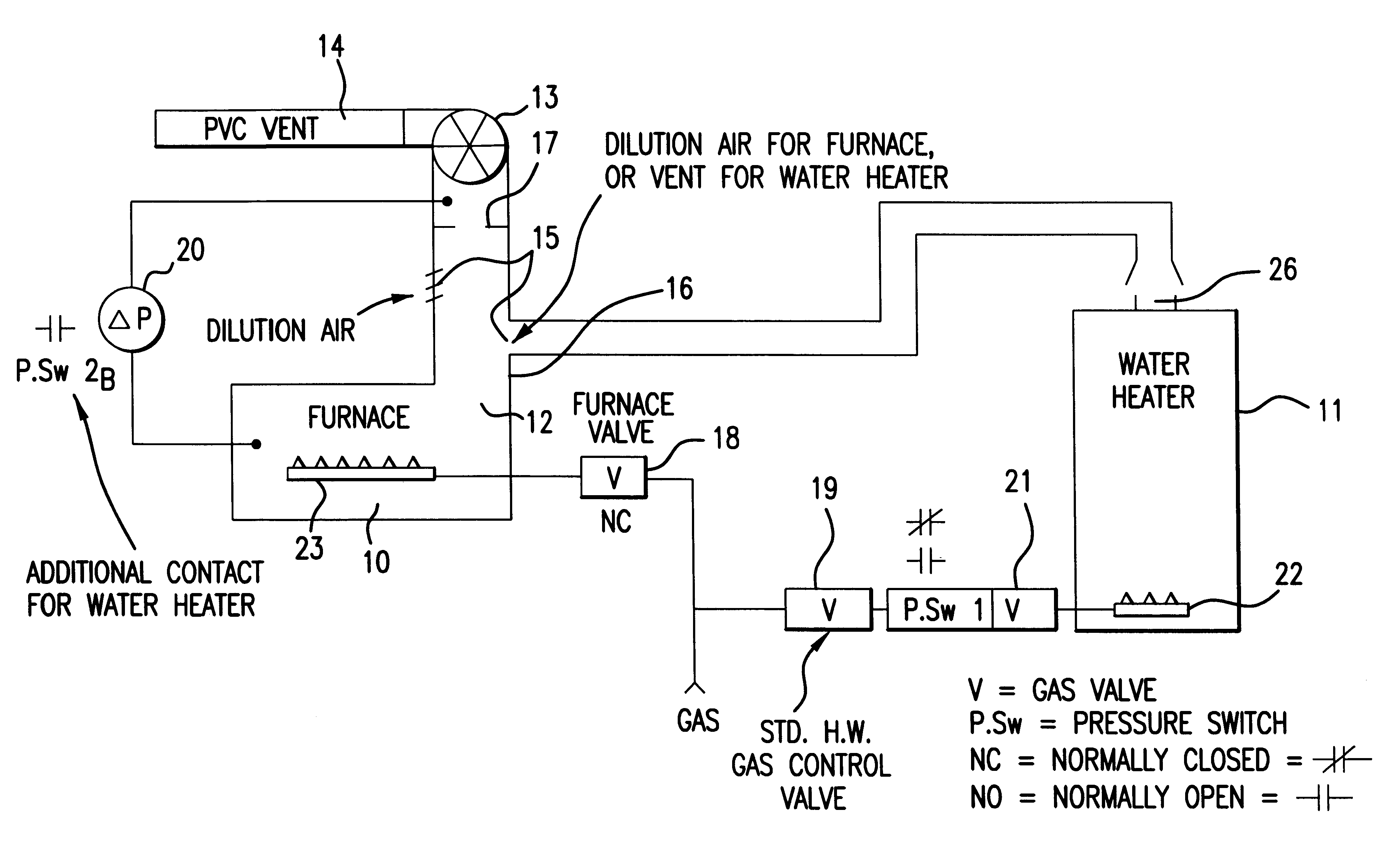 Common venting of water heater and induced draft furnace
