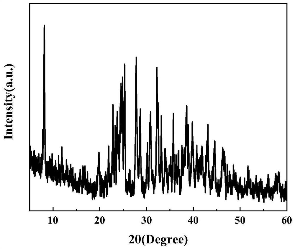 Method for preparing NH4PbIxCl3-x perovskite photoelectric material by grinding