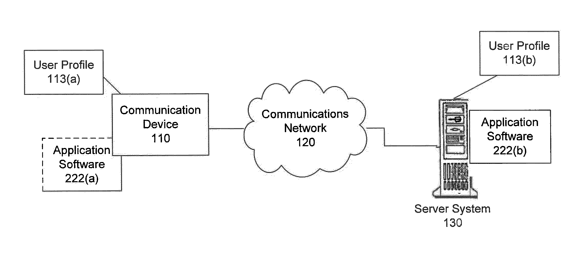 Dynamic Interactive Voice Interface