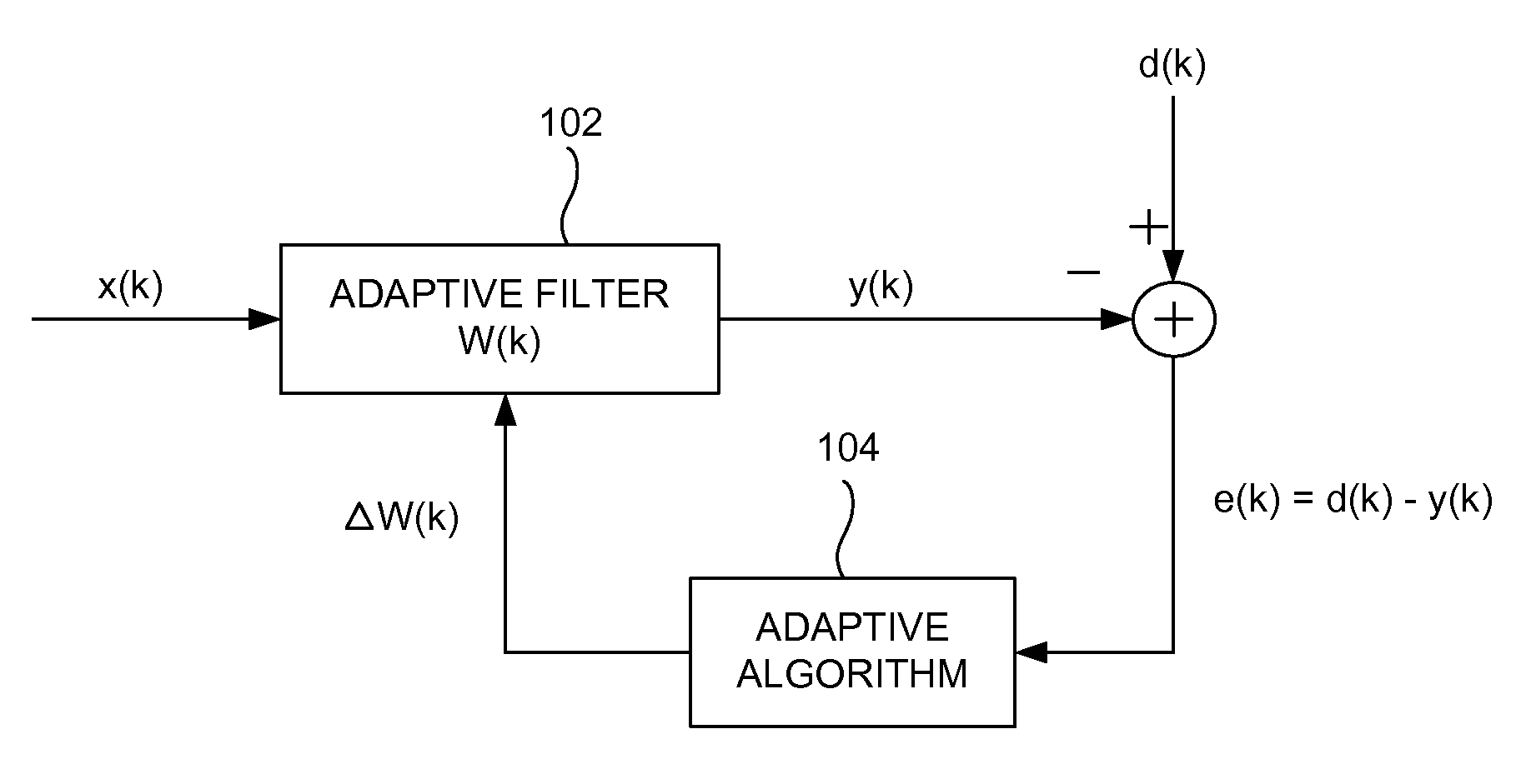 Digital Filter Implementation for Exploiting Statistical Properties of ...