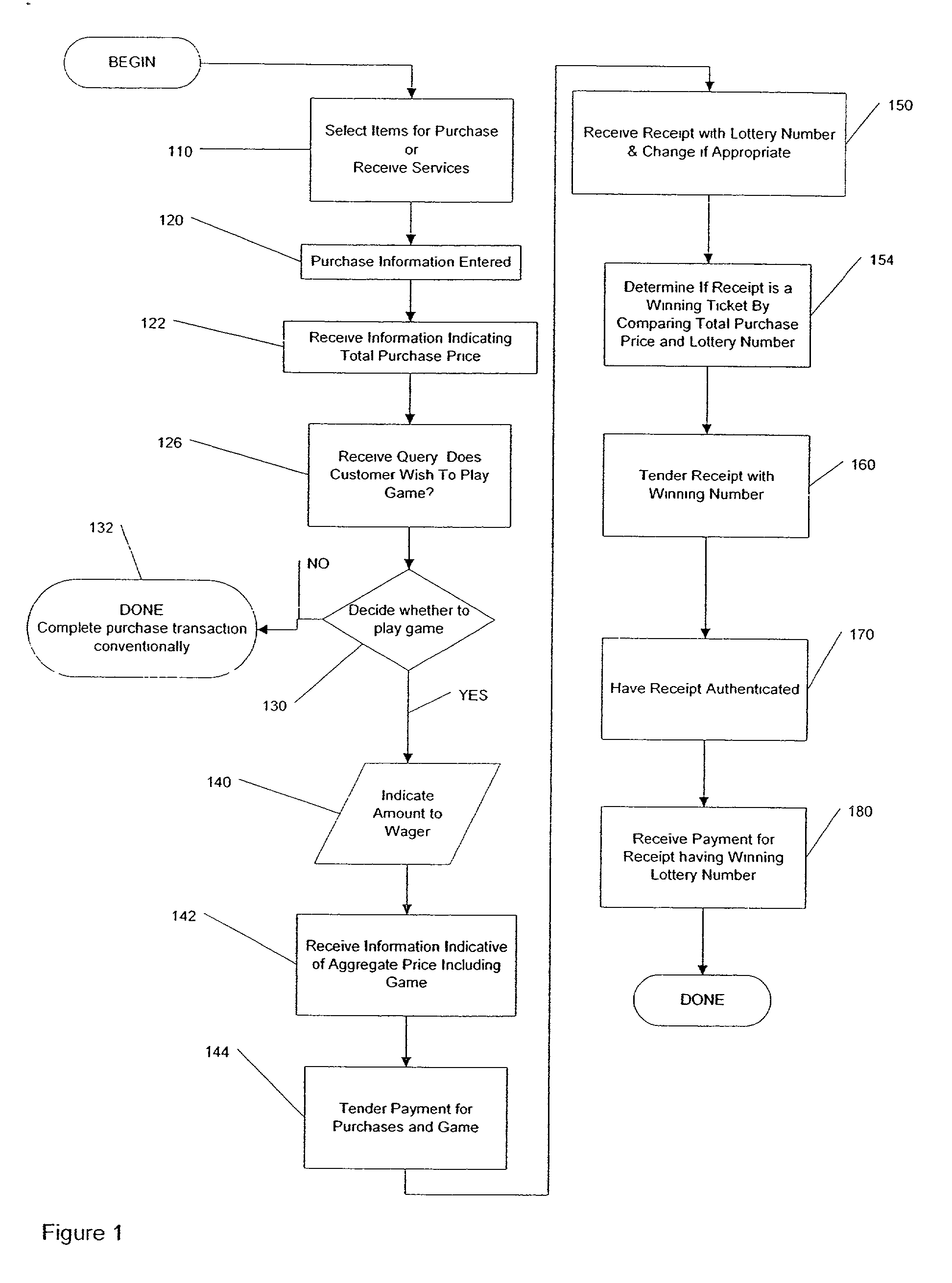 Method of playing a game of chance and point of sale system for facilitating the play thereof