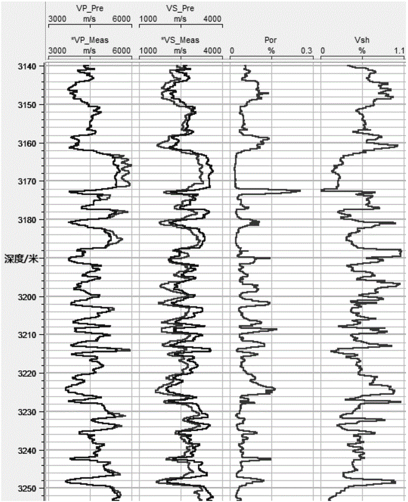 Method for calculating shear wave velocity of sandstone formation