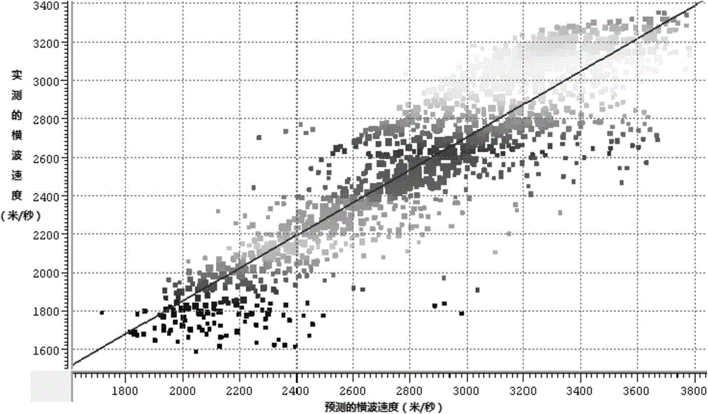 Method for calculating shear wave velocity of sandstone formation