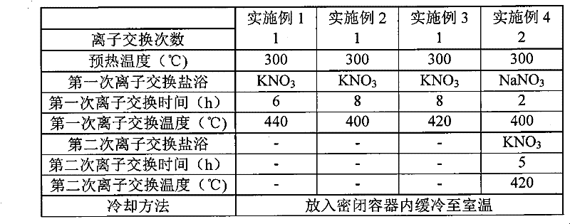 Aluminum silicate glass and preparation method thereof