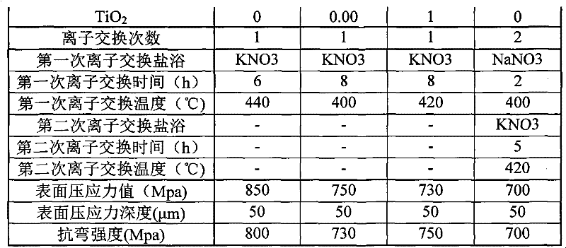 Aluminum silicate glass and preparation method thereof