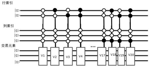 Method and device for querying transaction elements by utilizing quantum circuits