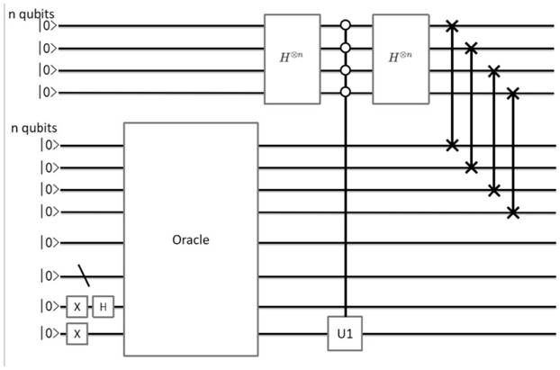 Method and device for querying transaction elements by utilizing quantum circuits