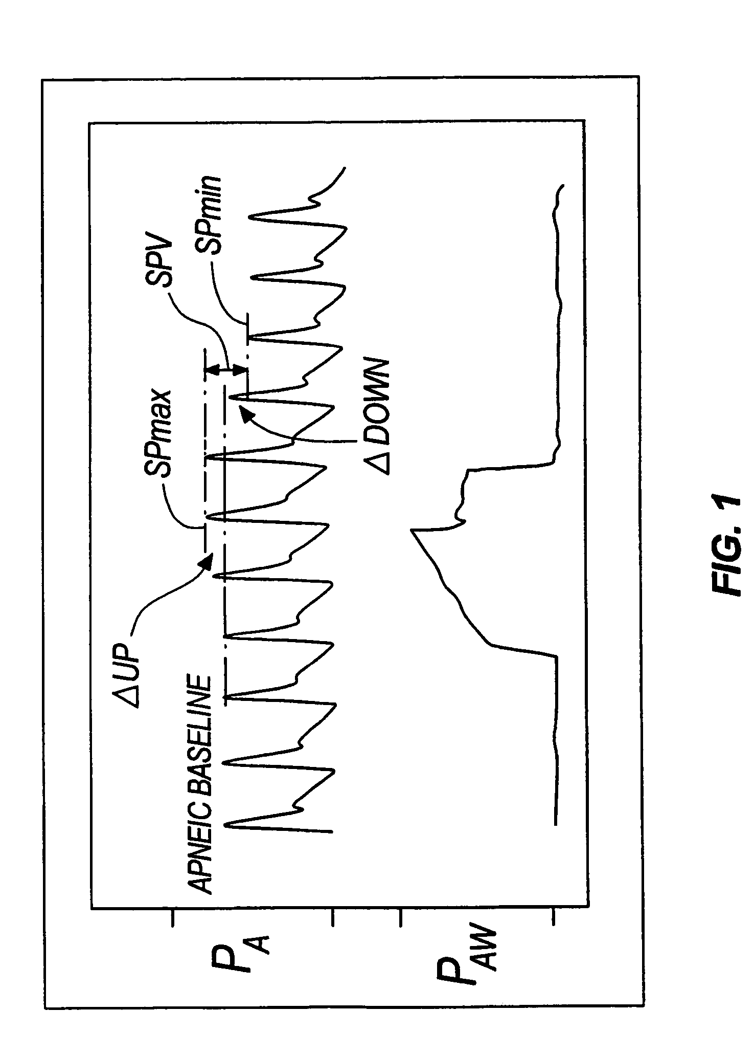 System and method of monitoring systolic pressure variation