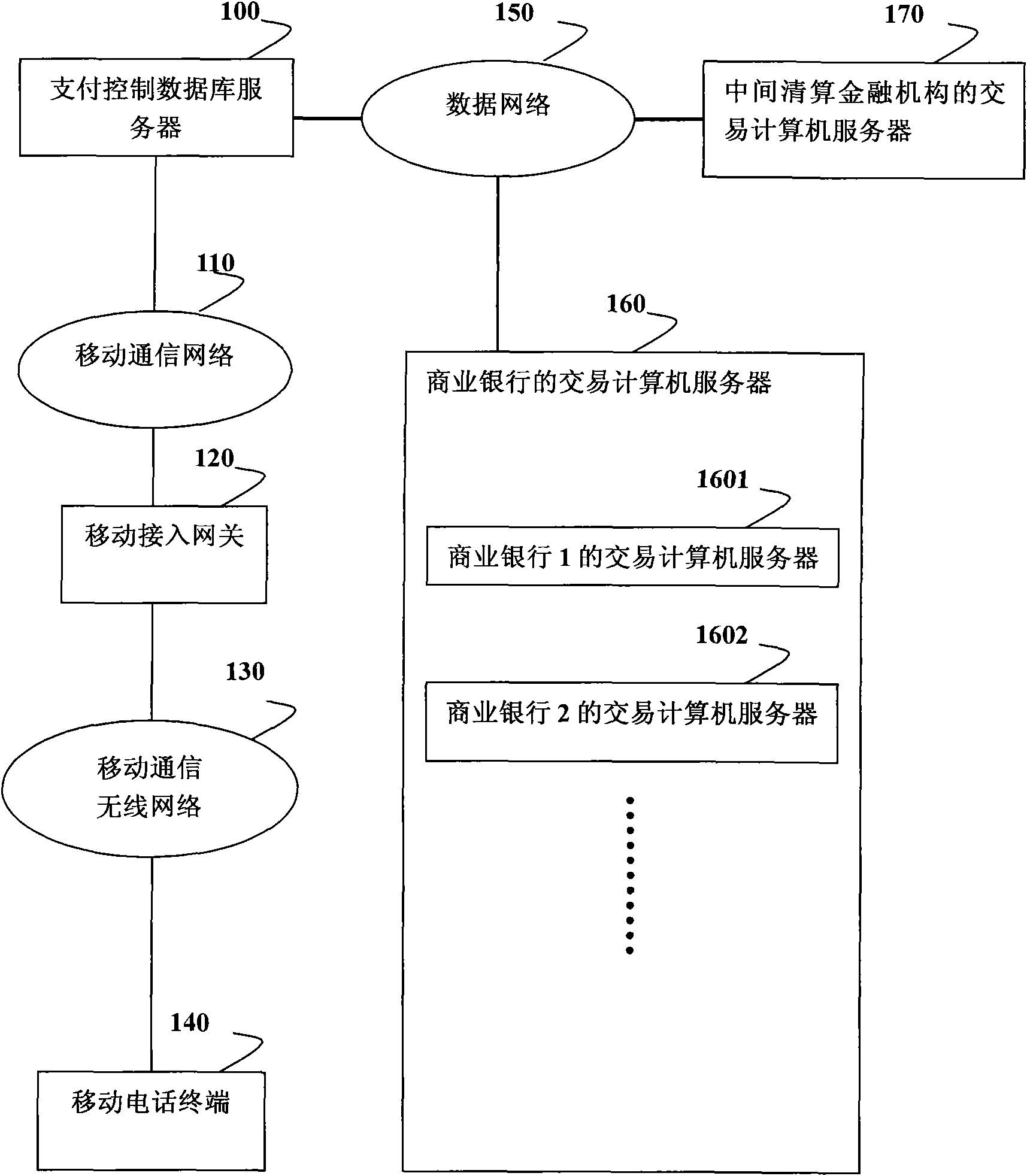 Method for user to control payment or transfer by using mobile phone terminal